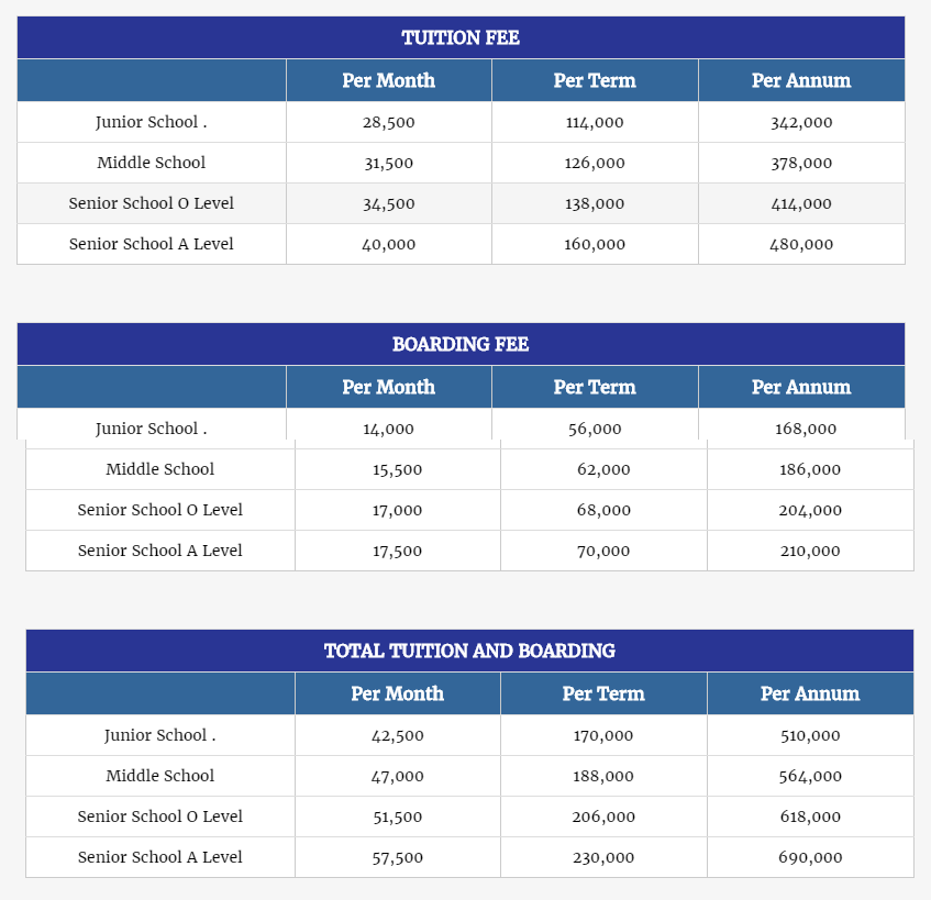 Fee Structure Aitchison College Lahore Fee Structure Aitchison College Lahore